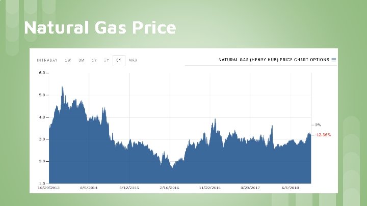 Natural Gas Price 