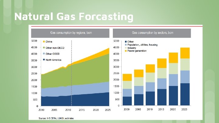 Natural Gas Forcasting 