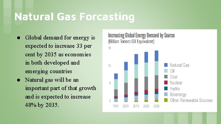 Natural Gas Forcasting ● Global demand for energy is expected to increase 33 per