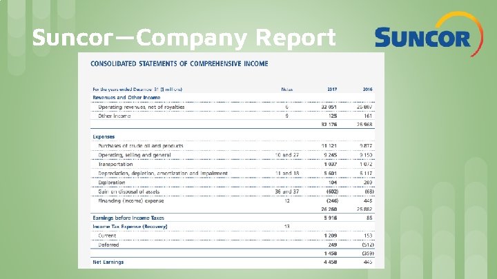 Suncor—Company Report 