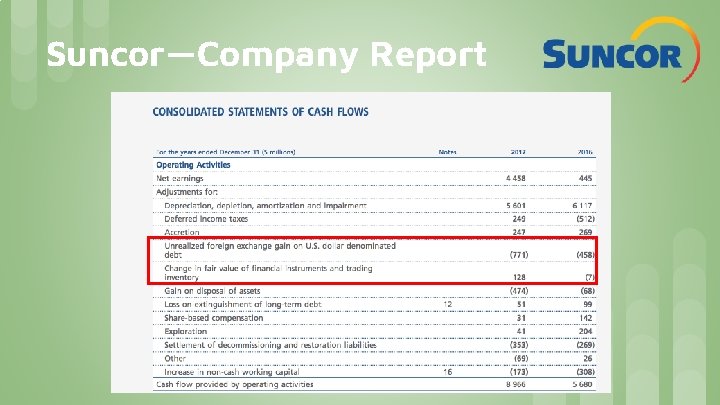 Suncor—Company Report 