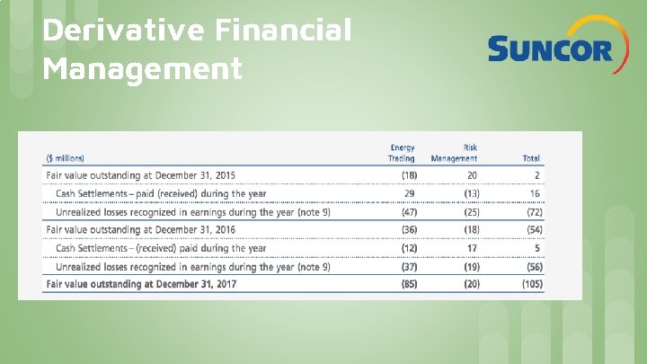 Derivative Financial Management 
