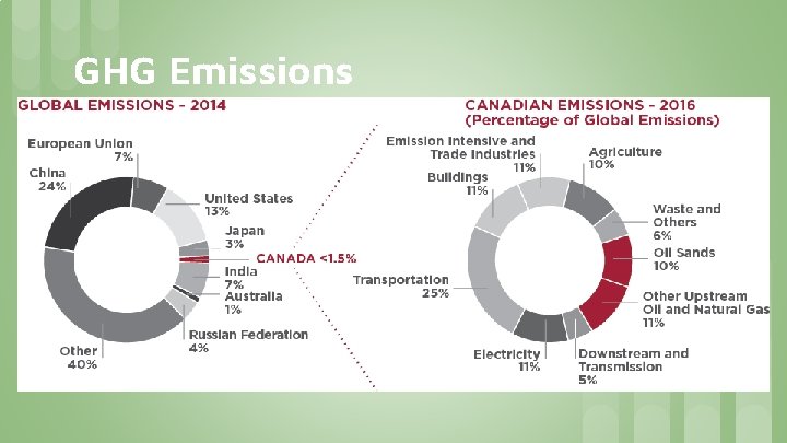 GHG Emissions 