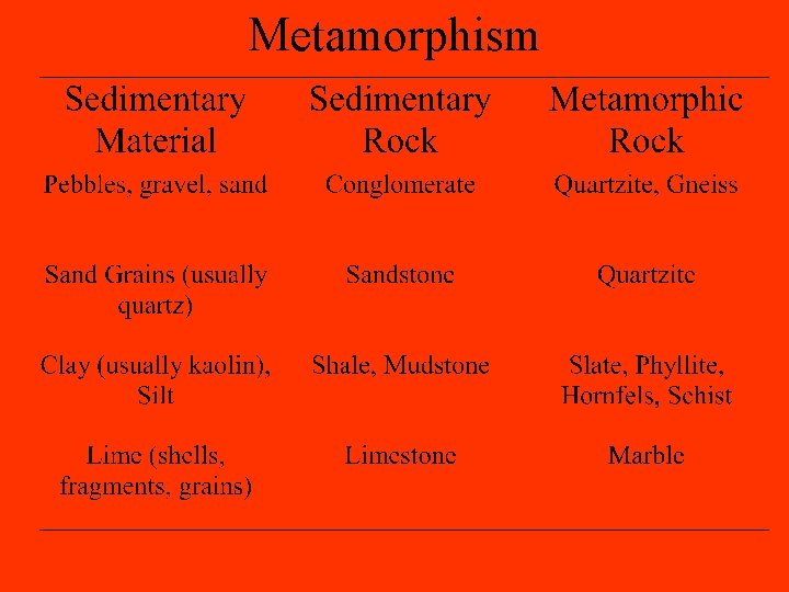 Metamorphism 