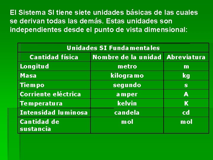 El Sistema SI tiene siete unidades básicas de las cuales se derivan todas las