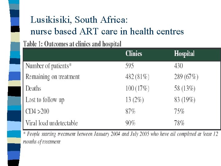 Lusiki, South Africa: nurse based ART care in health centres 