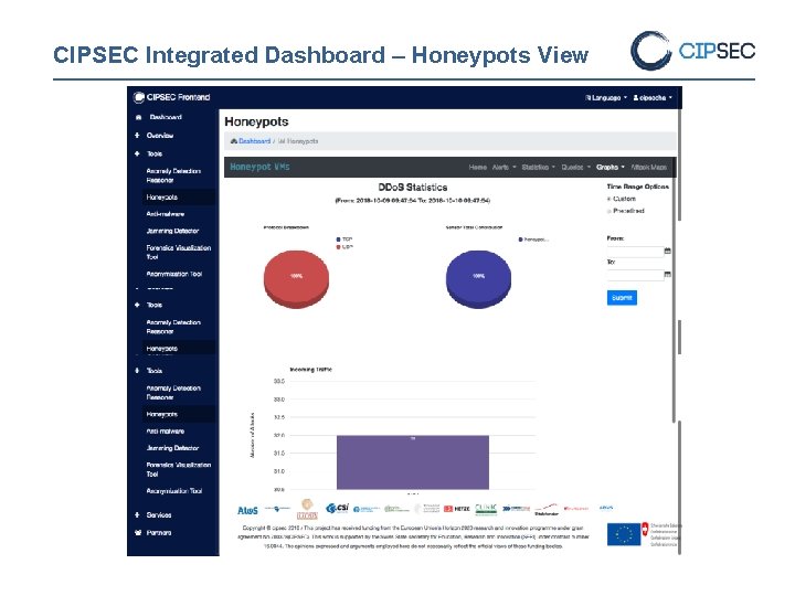 CIPSEC Integrated Dashboard – Honeypots View 