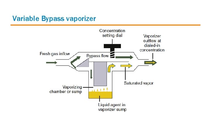 Variable Bypass vaporizer 