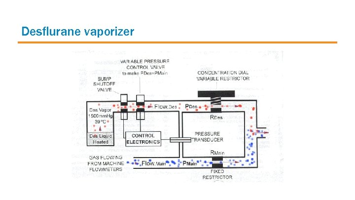 Desflurane vaporizer 