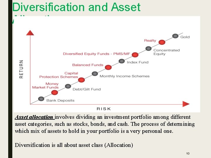 Diversification and Asset Allocation Asset allocation involves dividing an investment portfolio among different asset