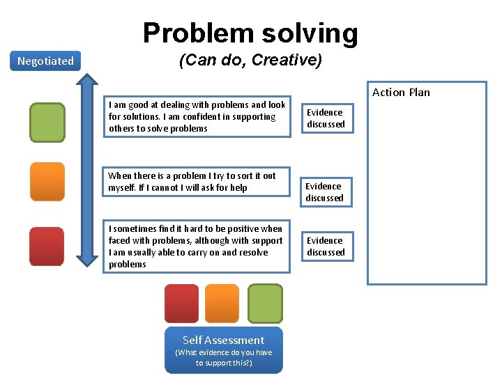 Making Learning Work A structured and supportive framework