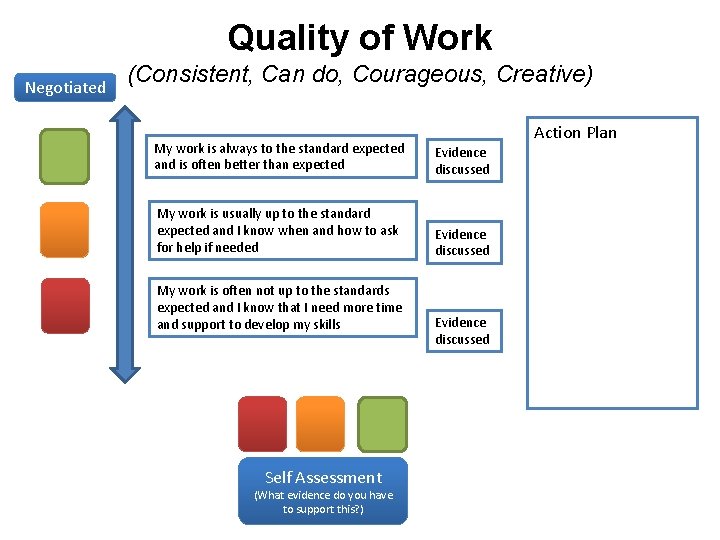 Making Learning Work A structured and supportive framework