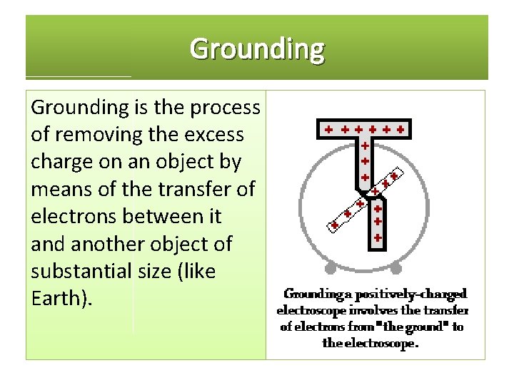 Grounding is the process of removing the excess charge on an object by means