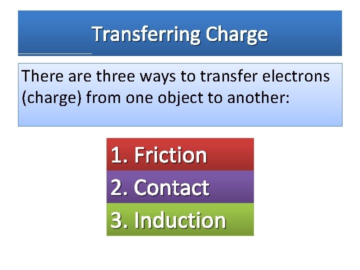 Transferring Charge There are three ways to transfer electrons (charge) from one object to