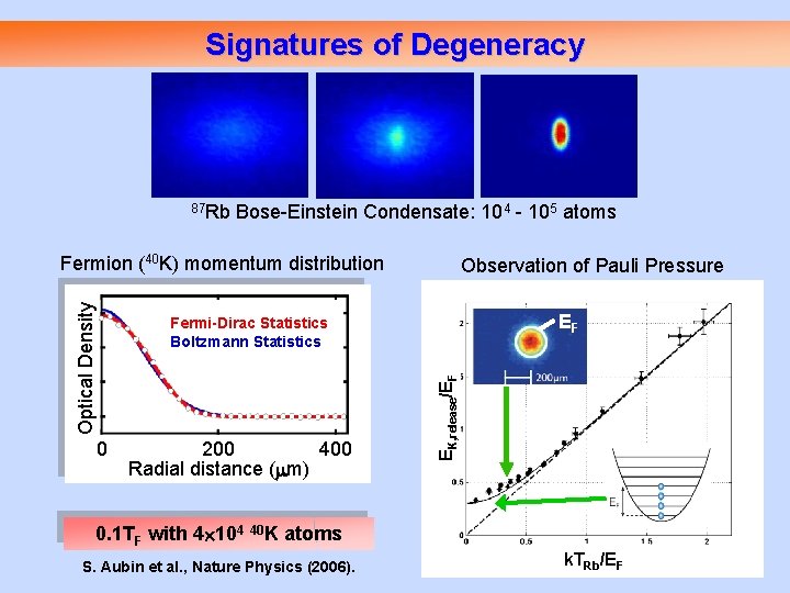 Signatures of Degeneracy 87 Rb Bose-Einstein Condensate: 104 - 105 atoms 0 Observation of