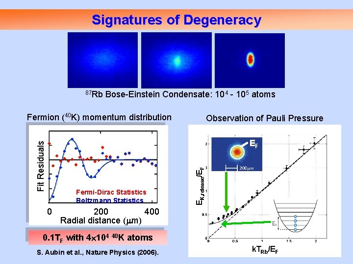 Signatures of Degeneracy 87 Rb Bose-Einstein Condensate: 104 - 105 atoms Fermion (40 K)