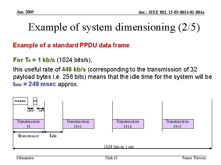 Jan. 2005 doc. : IEEE 802. 15 -05 -0014 -01 -004 a Example of