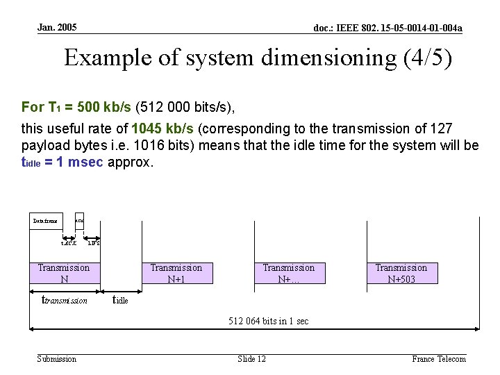 Jan. 2005 doc. : IEEE 802. 15 -05 -0014 -01 -004 a Example of