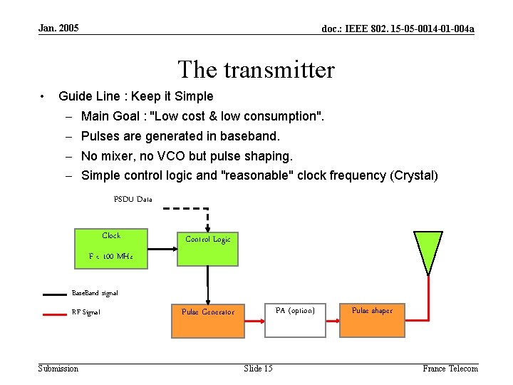 Jan. 2005 doc. : IEEE 802. 15 -05 -0014 -01 -004 a The transmitter