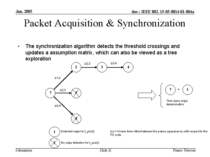Jan. 2005 doc. : IEEE 802. 15 -05 -0014 -01 -004 a Packet Acquisition