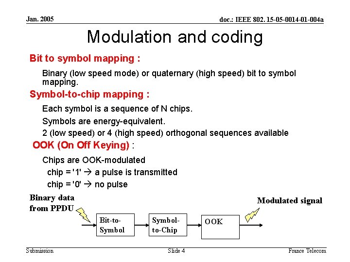 Jan. 2005 doc. : IEEE 802. 15 -05 -0014 -01 -004 a Modulation and