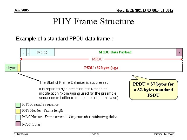 Jan. 2005 doc. : IEEE 802. 15 -05 -0014 -01 -004 a PHY Frame