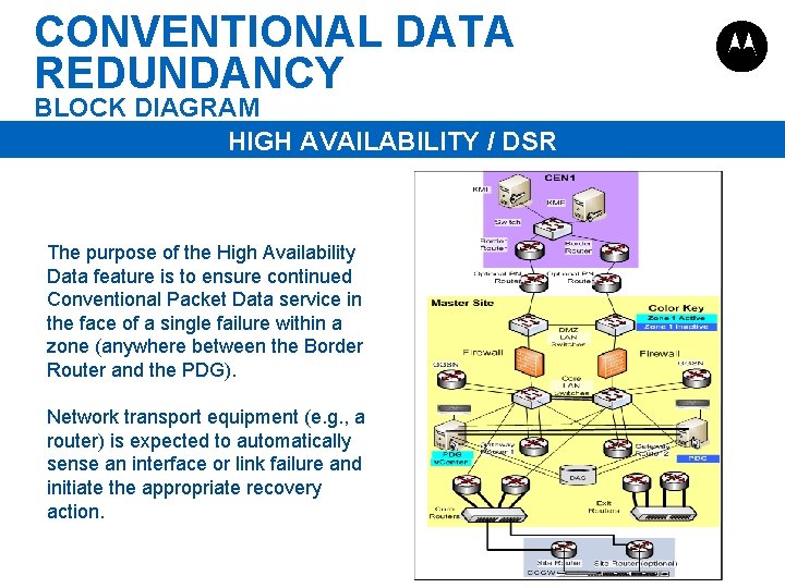 CONVENTIONAL DATA REDUNDANCY BLOCK DIAGRAM HIGH AVAILABILITY / DSR The purpose of the High