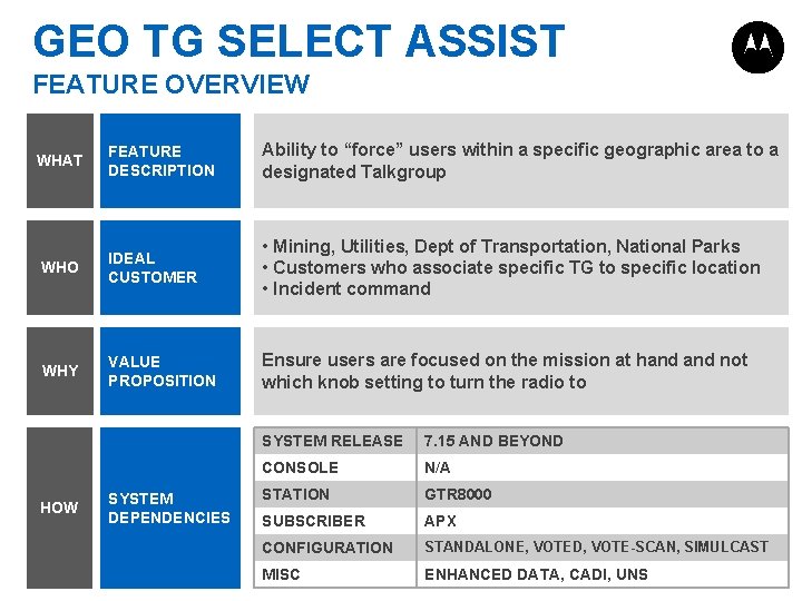 GEO TG SELECT ASSIST FEATURE OVERVIEW WHAT FEATURE DESCRIPTION Ability to “force” users within