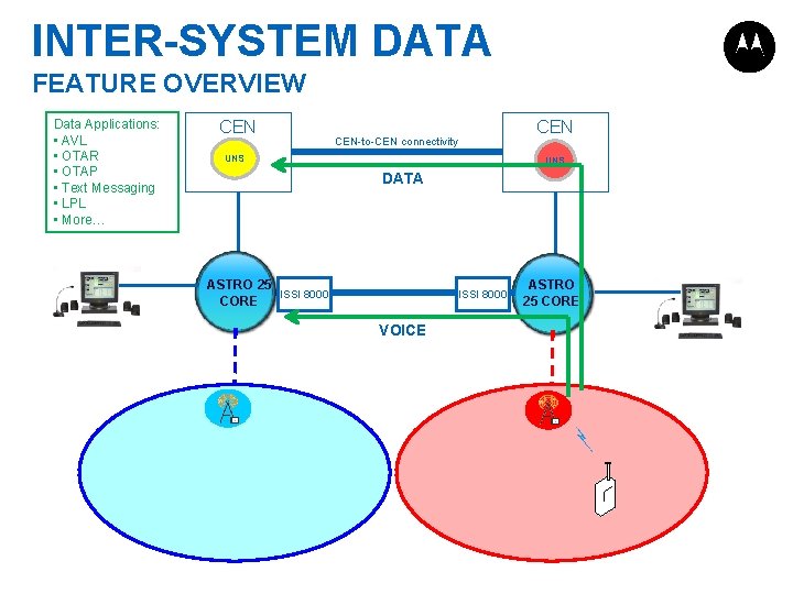 INTER-SYSTEM DATA FEATURE OVERVIEW Data Applications: • AVL • OTAR • OTAP • Text