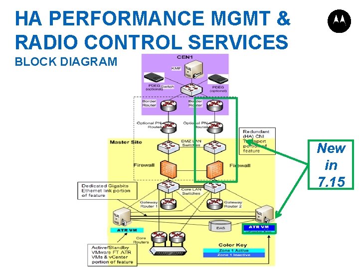 HA PERFORMANCE MGMT & RADIO CONTROL SERVICES BLOCK DIAGRAM New in 7. 15 