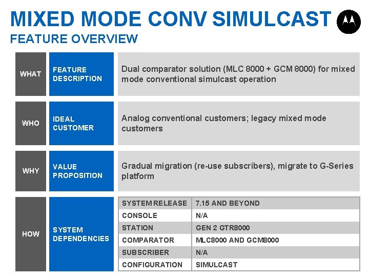 MIXED MODE CONV SIMULCAST FEATURE OVERVIEW WHAT FEATURE DESCRIPTION Dual comparator solution (MLC 8000