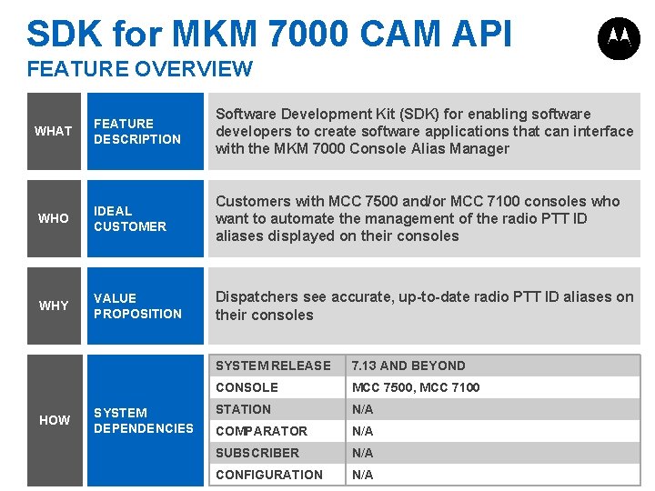 SDK for MKM 7000 CAM API FEATURE OVERVIEW WHAT FEATURE DESCRIPTION Software Development Kit