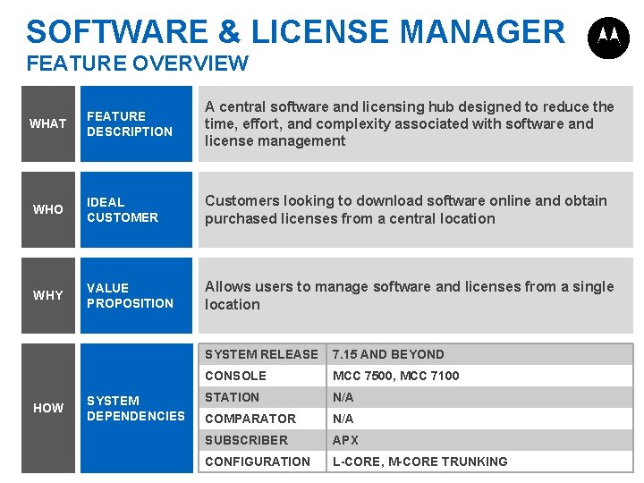 SOFTWARE & LICENSE MANAGER FEATURE OVERVIEW WHAT FEATURE DESCRIPTION A central software and licensing