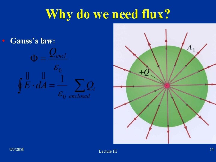 Why do we need flux? • Gauss’s law: 9/9/2020 Lecture III 14 