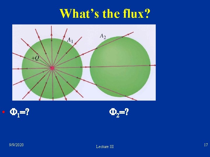 What’s the flux? • F 1=? 9/9/2020 F 2=? Lecture III 17 