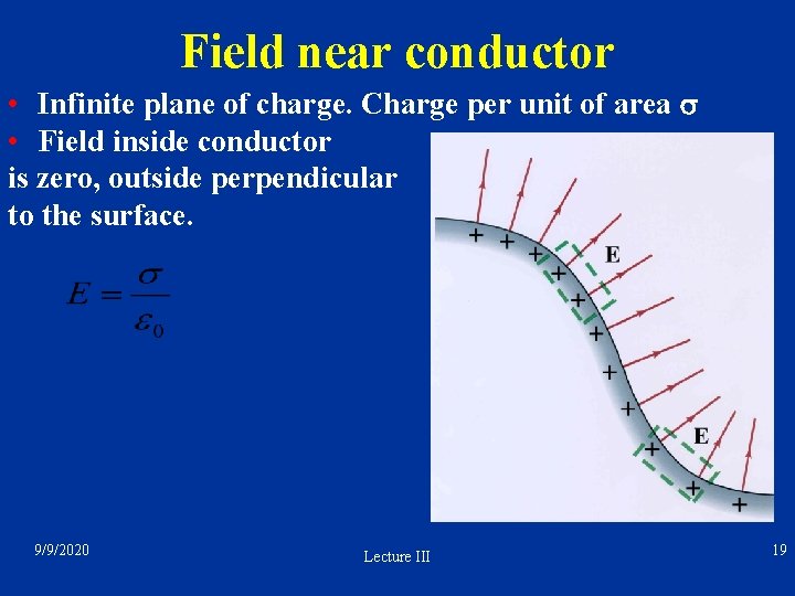 Field near conductor • Infinite plane of charge. Charge per unit of area s