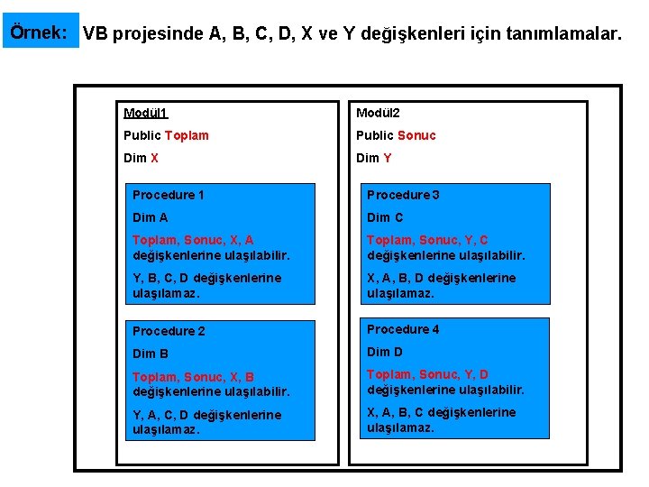 Örnek: VB projesinde A, B, C, D, X ve Y değişkenleri için tanımlamalar. Modül