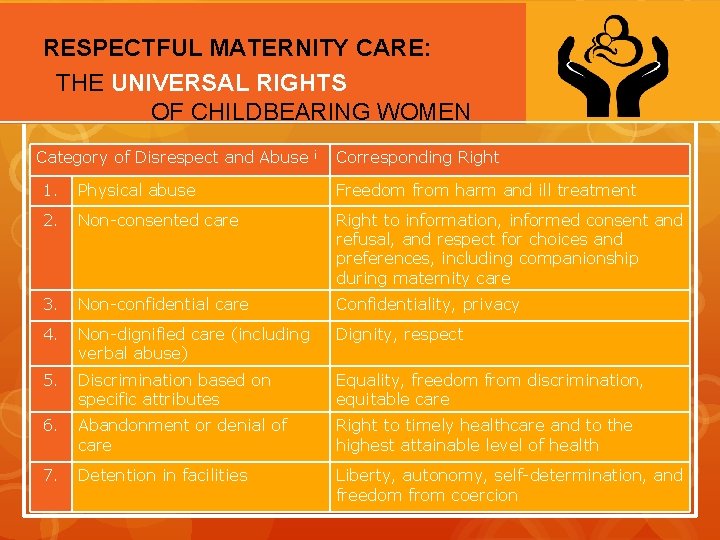  RESPECTFUL MATERNITY CARE: The Charter THE UNIVERSAL RIGHTS OF CHILDBEARING WOMEN Category of