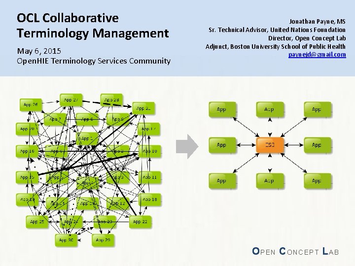 OCL Collaborative Terminology Management May 6, 2015 Open. HIE Terminology Services Community Jonathan Payne,