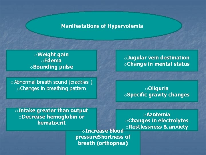 Manifestations of Hypervolemia o. Weight gain o. Edema o. Bounding pulse o. Abnormal breath