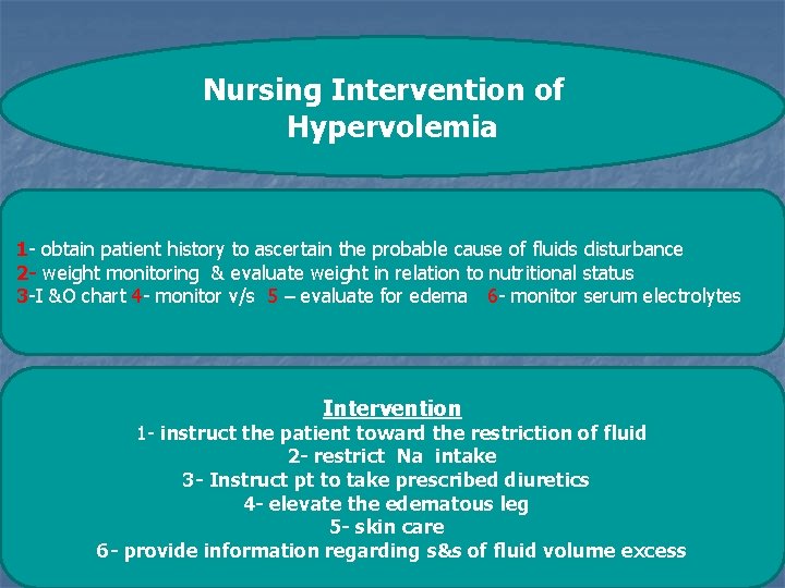 Nursing Intervention of Hypervolemia 1 - obtain patient history to ascertain the probable cause
