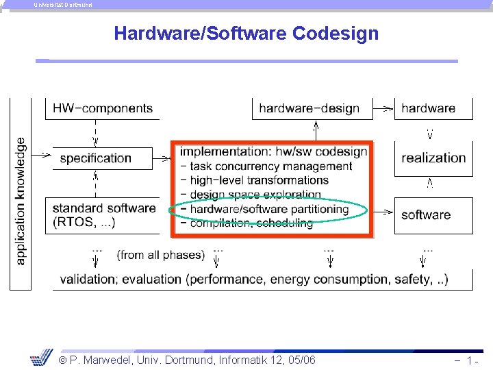 Universität Dortmund Hardware/Software Codesign P. Marwedel, Univ. Dortmund, Informatik 12, 05/06 - 1 -