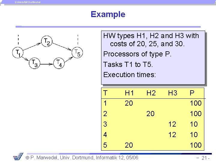 Universität Dortmund Example HW types H 1, H 2 and H 3 with costs