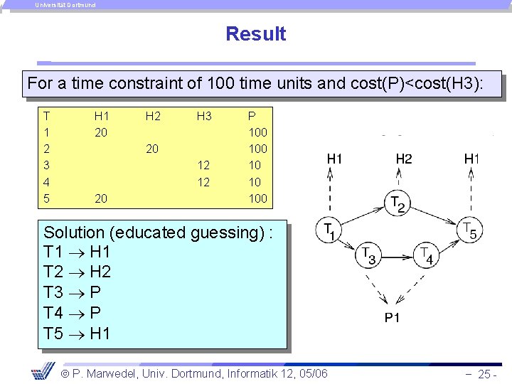 Universität Dortmund Result For a time constraint of 100 time units and cost(P)<cost(H 3):