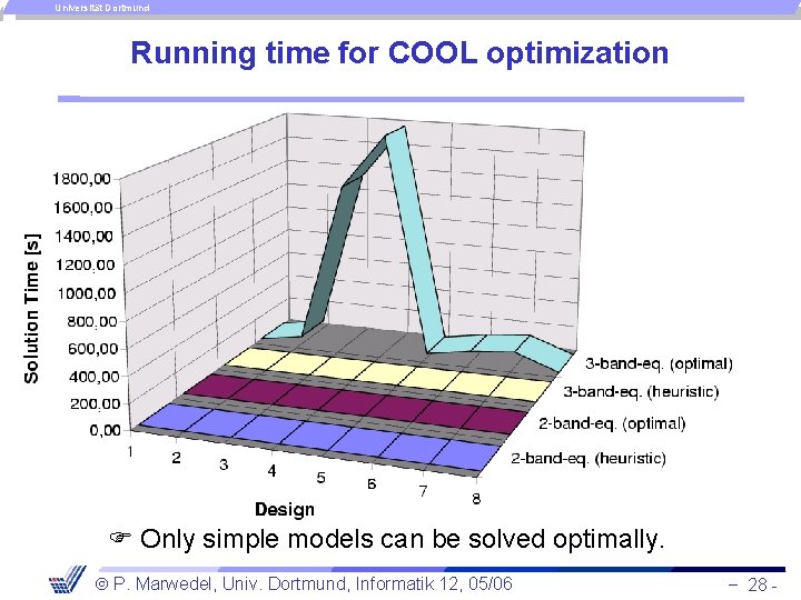 Universität Dortmund Running time for COOL optimization Only simple models can be solved optimally.