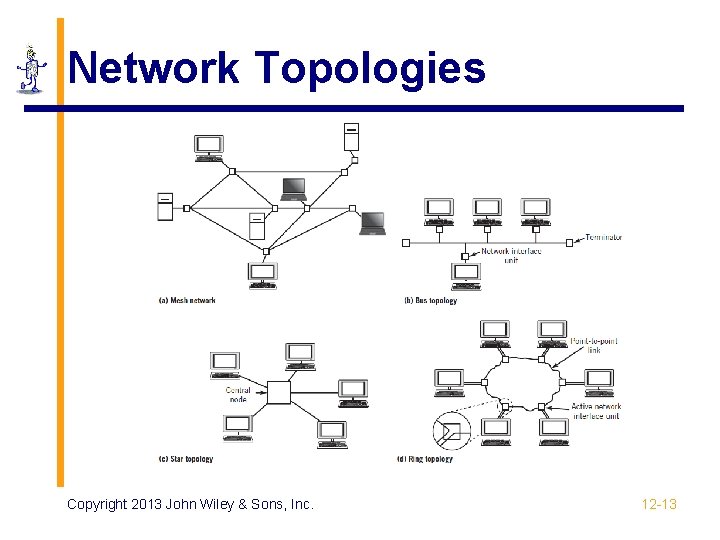 Network Topologies Copyright 2013 John Wiley & Sons, Inc. 12 -13 