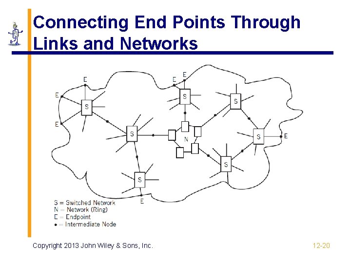 Connecting End Points Through Links and Networks Copyright 2013 John Wiley & Sons, Inc.