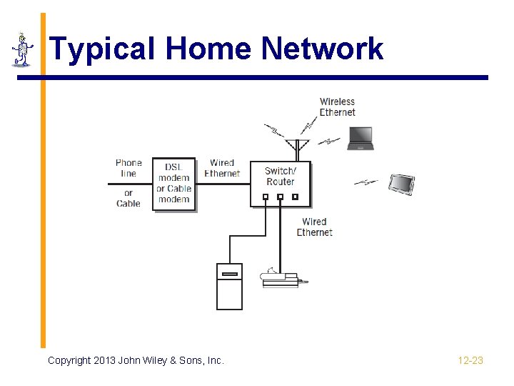 Typical Home Network Copyright 2013 John Wiley & Sons, Inc. 12 -23 