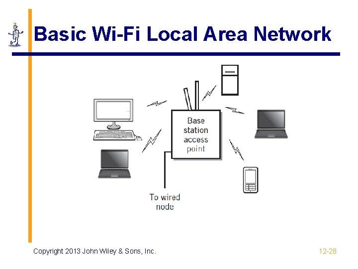 Basic Wi-Fi Local Area Network Copyright 2013 John Wiley & Sons, Inc. 12 -28
