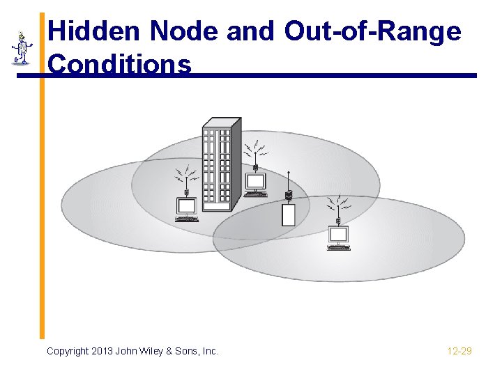 Hidden Node and Out-of-Range Conditions Copyright 2013 John Wiley & Sons, Inc. 12 -29